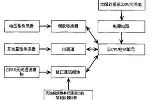 地質災害多參數采集傳輸儀