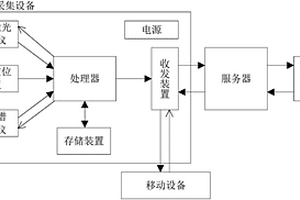 路塹邊坡施工工程地質條件采集系統