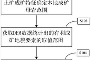 基于遙感技術的離子吸附型稀土礦探礦方法及裝置