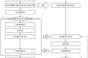 面向多點地質統計隨機模擬過程的混合并行方法