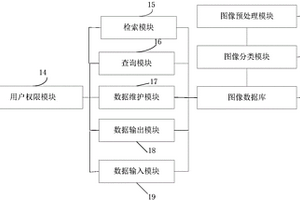 用于輸電線路地質災害檢測的無人機遙感圖像處理系統