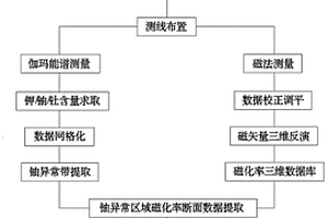 尋找第二探礦空間有利鈉交代鈾成礦環境方法