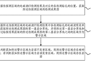 土巖結合部不良地質體探測的分析評價方法及系統