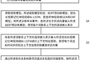 地質文本實體關系聯合抽取方法及系統