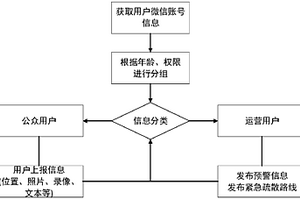 地質災害群測群防方法