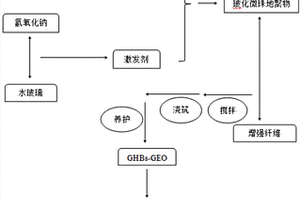 纖維增強?；⒅榈刭|聚合物及其制備方法