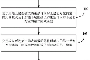 脈狀地質體建模方法、裝置、設備及存儲介質