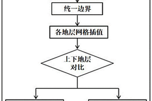 適用于三維地質建模的交互式地層數據處理方法