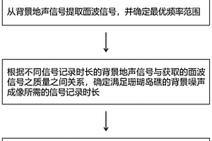 基于海洋環境地聲透視珊瑚島礁三維地質結構的探測方法
