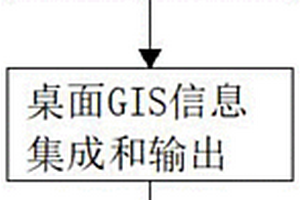 路線地質調查圖快捷成圖方法