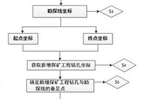 鈾礦儲量估算剖面圖新增探礦工程快速繪制方法