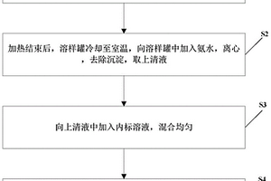 采用ICP-MS測定地質樣品中鹵素的分析方法