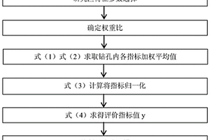 基于不同地質條件的地面沉降分區方法