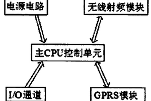 分布式地質災害監測采集傳輸儀