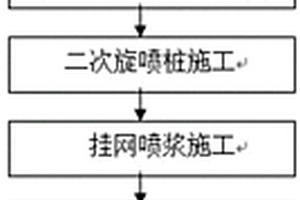 高水位大粒徑砂礫石地質深基坑組合支護施工方法