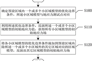 復雜地質條件下區域初始地應力場反演方法及裝置
