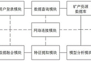 基于遙感高光譜的礦產資源探測系統及探測方法