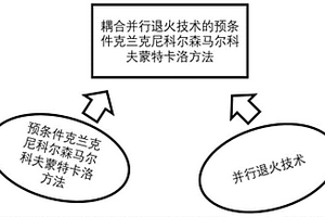 加速刻畫高斯水文地質參數場的貝葉斯逆模擬方法