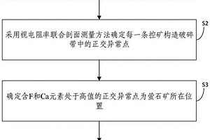 中-低溫熱液填充型螢石礦勘探方法及勘探裝置