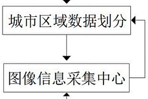 基于臨界雨量的分布式中小流域地質災害及洪水預警方法