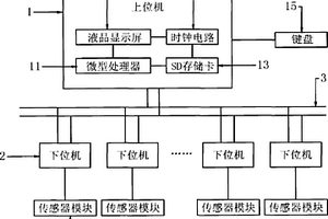 模塊化深層地質數據監測系統