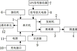 利用GPS信號觸發地質雷達采集的裝置