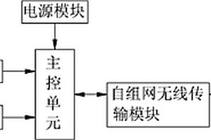 用于地質災害監測的無線自組網監測器