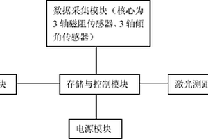 礦用多功能地質工作儀