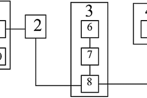 基于GPS網絡的地質災害求助系統