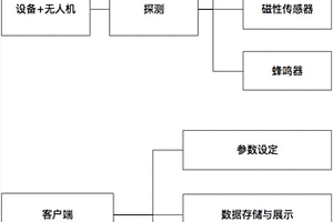 用于礦道鐵礦石分布檢測的磁場強弱探測設備