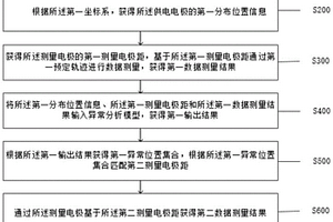 基于直流電法三極超前探測的礦井勘探方法及系統