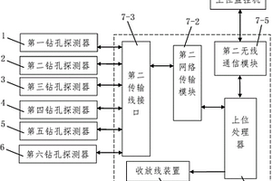 礦山鉆孔救援多元信息生命偵測系統及偵測方法