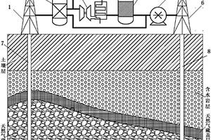 回注CO2廢氣提高天然氣采收率和CO2地質封存一體化的方法