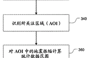 使用地震數據分析地質特征的系統和方法