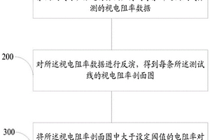 離子型稀土礦浸礦盲區探測方法及系統