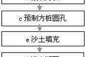 沙漠地質大型光伏電站的基礎施工工藝