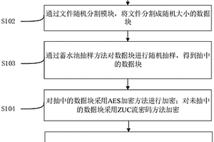 面向地質、地理大數據的高速隨機抽樣加密方法