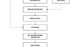 基于地質圖的松散層三維模型構建方法及裝置