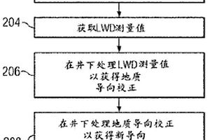 井下閉路地質導向方法