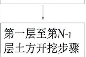 具有硬巖地質的深基坑土方開挖方法