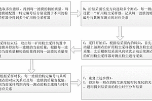 煤礦綜采面粉塵時空分布探測方法及探測系統