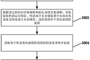水文地質中含水層與隔水層的識別方法