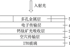 探測波段可調鈣鈦礦窄帶光電探測器與制備方法
