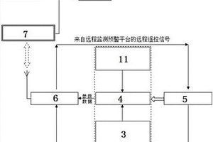 邊坡地質災害監測預警系統