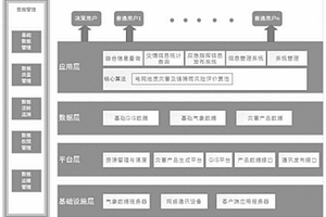 基于決策流程的電網強降雨及地質災害應急指揮系統