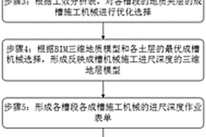 復雜地質條件下地下連續墻成槽的施工方法