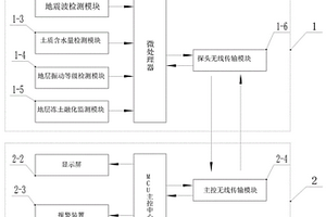 地質層振動預警無線遠程智能監測系統及預警方法