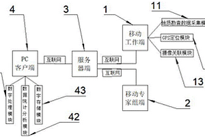 基于物聯網的地質勘查遠程會診及監管系統