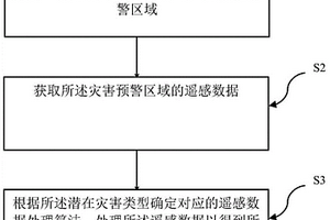 大范圍輸變電設施地質災害監測方法和系統