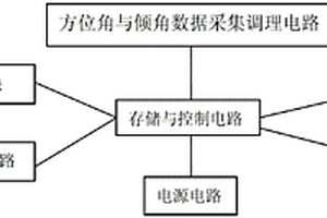 多功能測量的數字地質羅盤儀